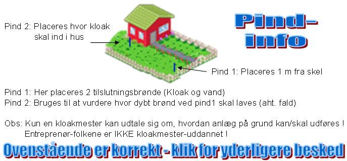 pind info